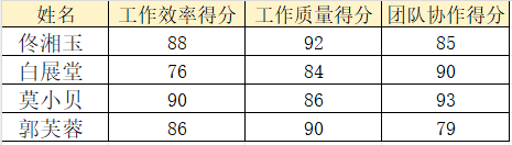Excel新手必看!3分钟学会AVERAGE函数,数据平均值计算超简单-趣帮office教程网
