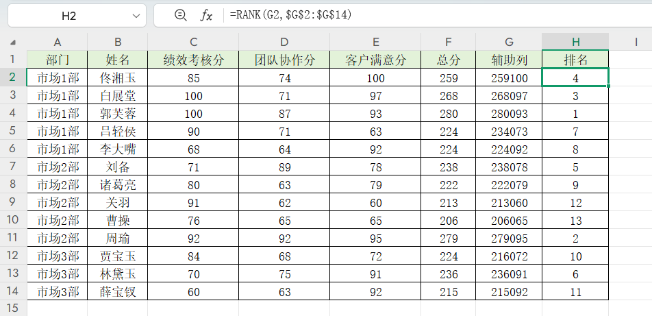 单靠RANK函数搞不定多维度排名?搭配其他函数组合轻松解决-趣帮office教程网