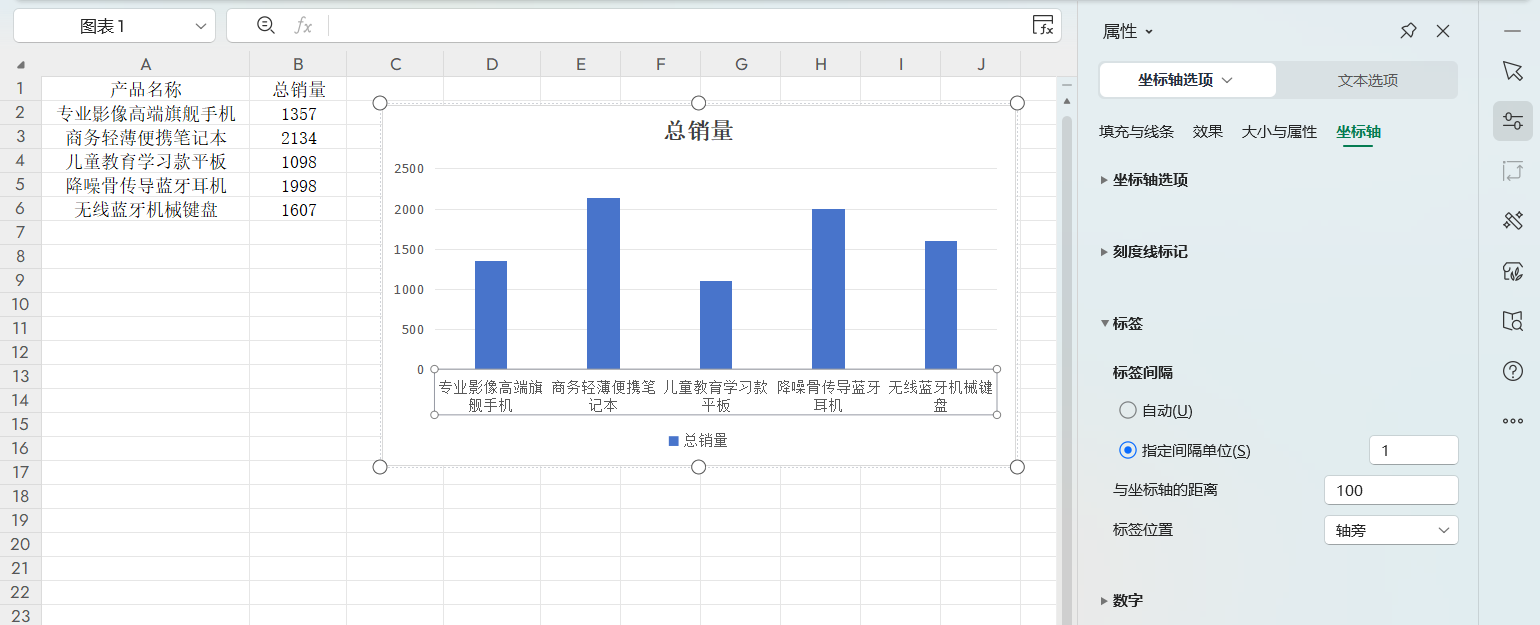 数据名称太长导致图表不美观?2招搞定难题,新手也能秒会!-趣帮office教程网