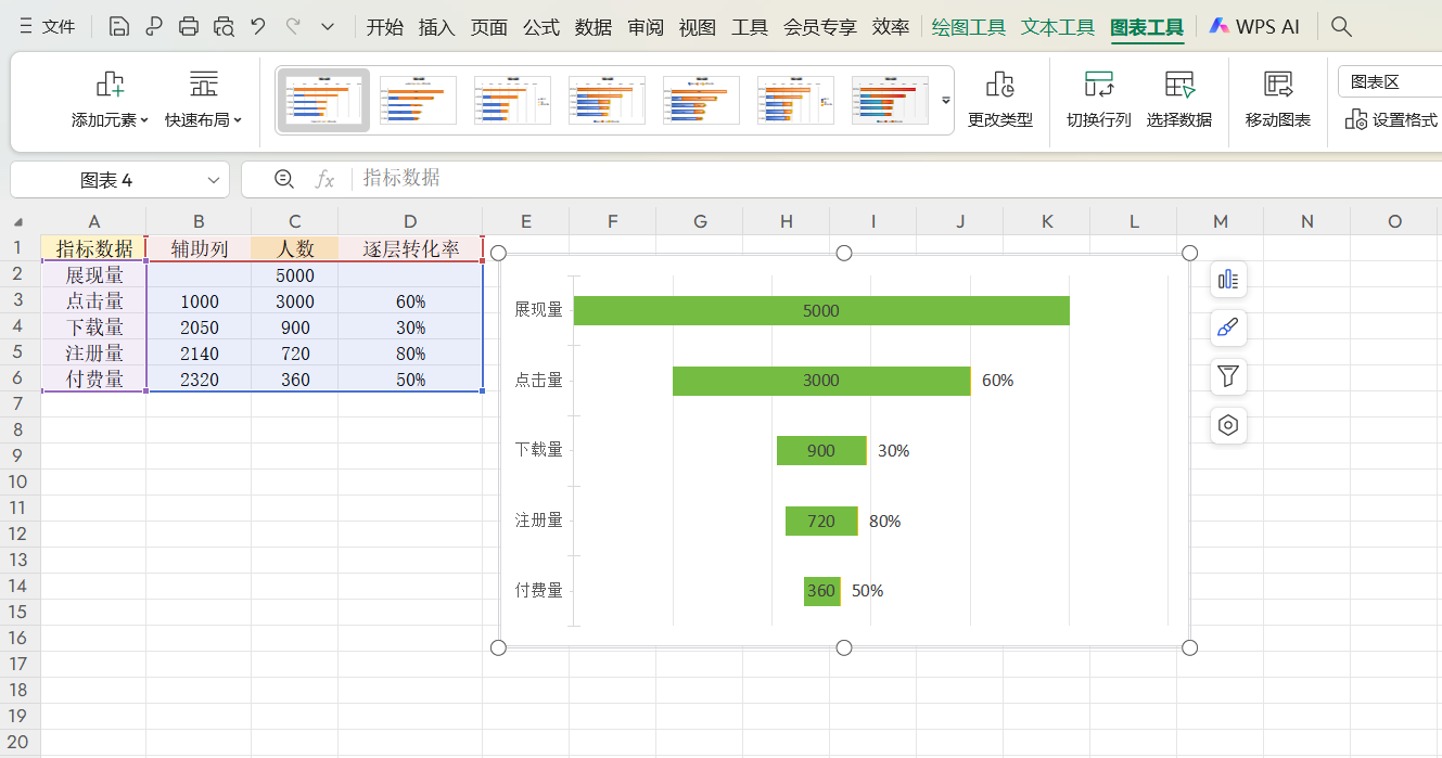 Excel漏斗图怎么制作?超详教程分享,3步搞定转化数据!-趣帮office教程网