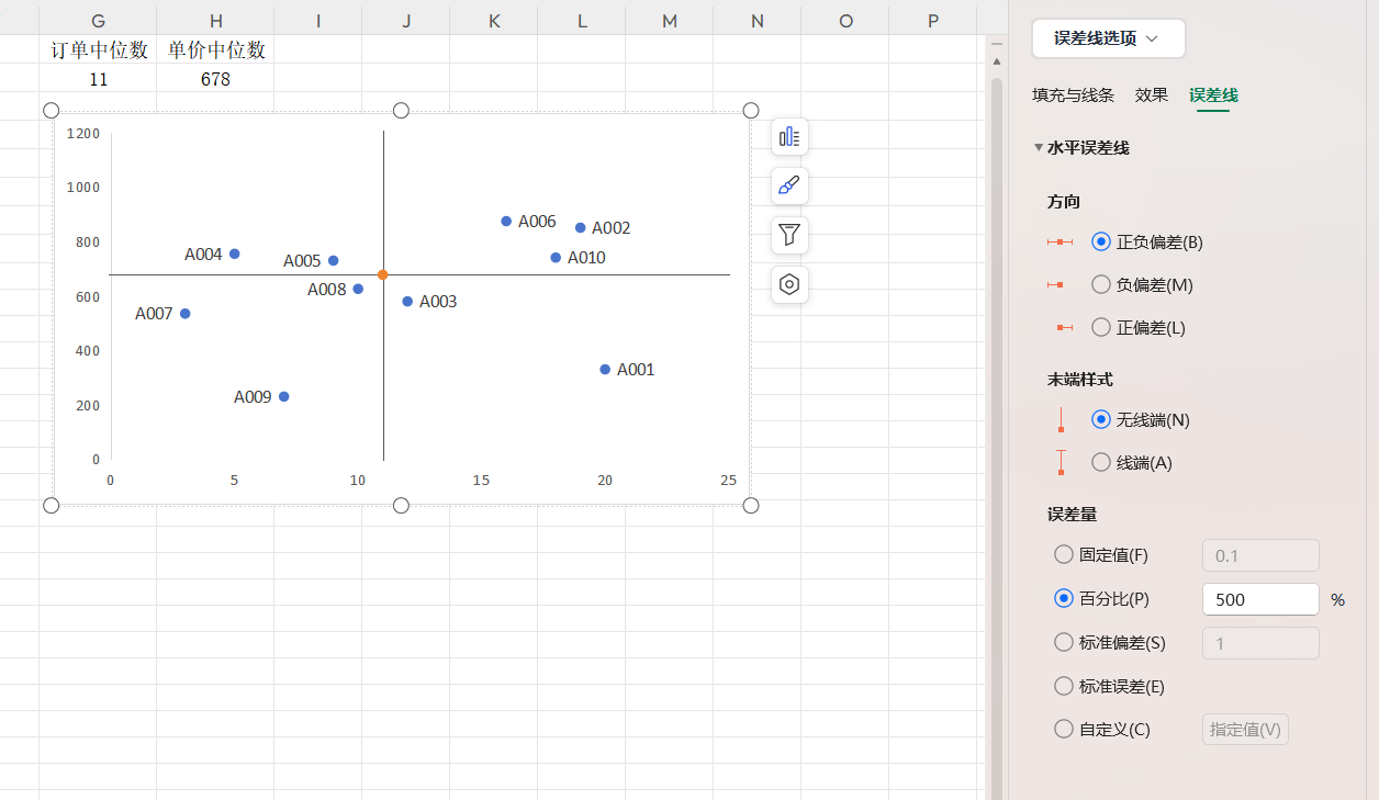 Excel如何绘制四象限图?利用图表分析客户价值,精准分层与营销-趣帮office教程网