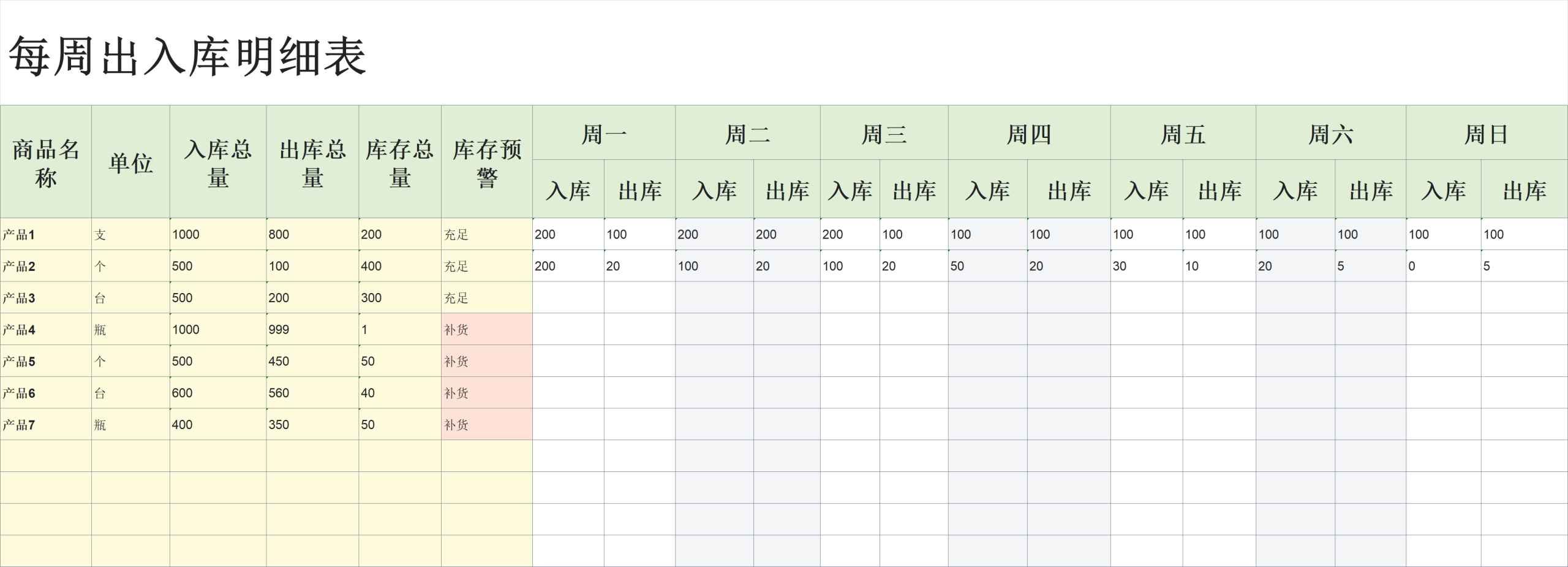 如何用WPS制作出入库统计表?详细教程分享,零基础也能做!(附模板)-趣帮office教程网