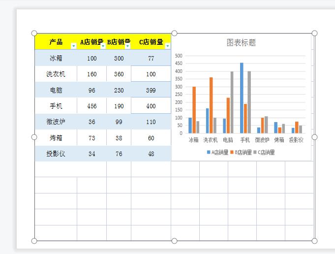 月末办公救星!3 秒实现Excel与PPT数据无缝同步-趣帮office教程网