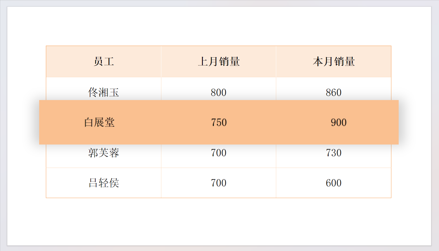 PPT表格美化技巧:3步让普通表格变高级-趣帮office教程网