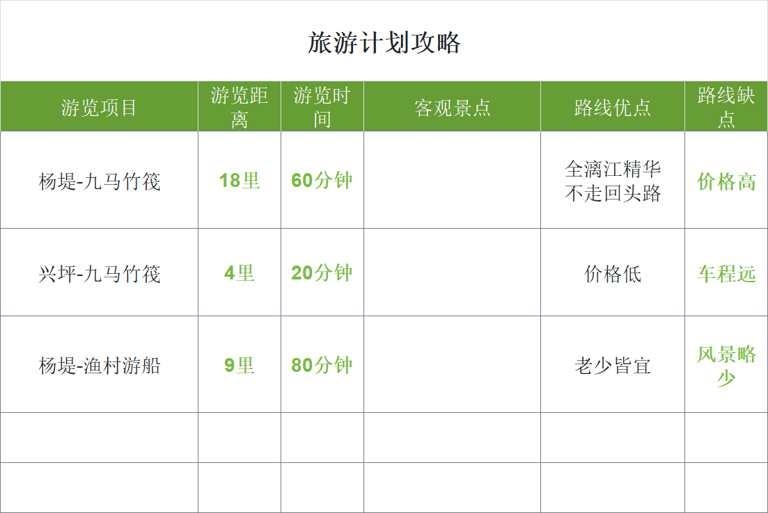 旅行必备!精选4款Excel旅游清单模板,从攻略到计划全涵盖-趣帮office教程网