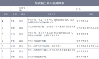4款脚本Excel模板,短视频、电影、小说创作全适配