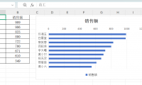 Excel条形图添加均值线的实用技巧,数据可视化效率显著提升!