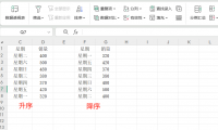 Excel按星期排序总是乱的?3步自定义序列,从周一排到周日超简