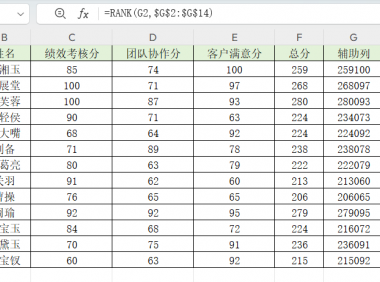 单靠RANK函数搞不定多维度排名？搭配其他函数组合轻松解决