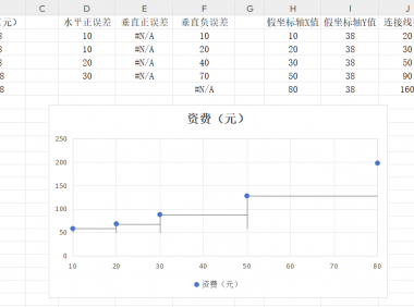 别再用普通折线图了！阶梯折线图更好用，数据变化一目了然！