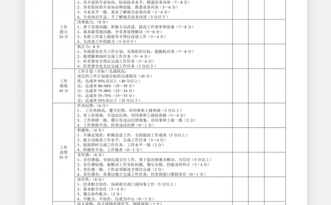 试用期评估表Word模板