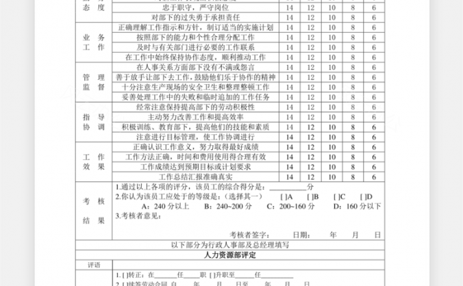 中小企业管理员工考核表Word模板