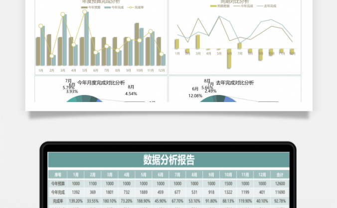 财务数据分析报告Excel模板