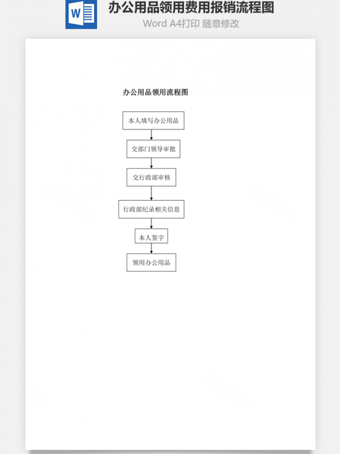 办公用品领用、费用报销流程图Word模板